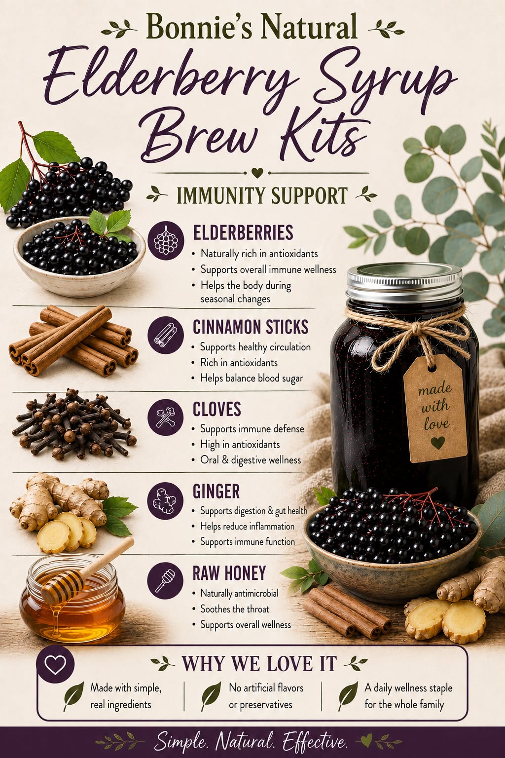 Elderberry Kits